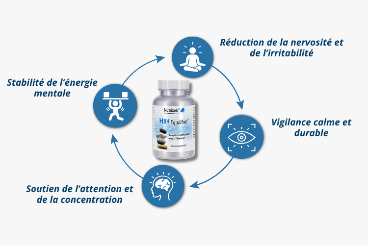 Pour qui HX4 EQUILIBRE